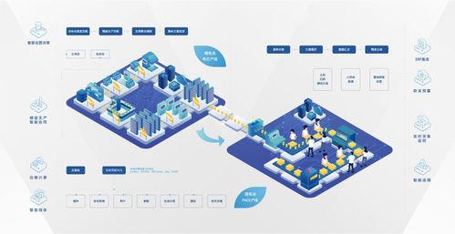 麥子智能 打造鋰電智能工廠的智慧大腦